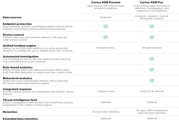 cortex XDR pro table cortex XDR pro table